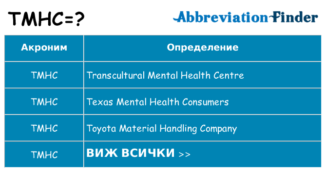 Какво прави tmhc престои
