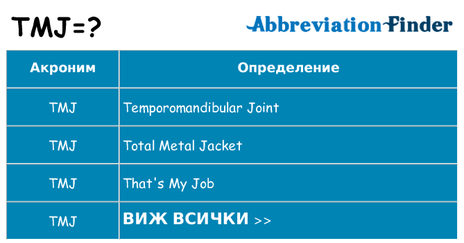 Какво прави tmj престои