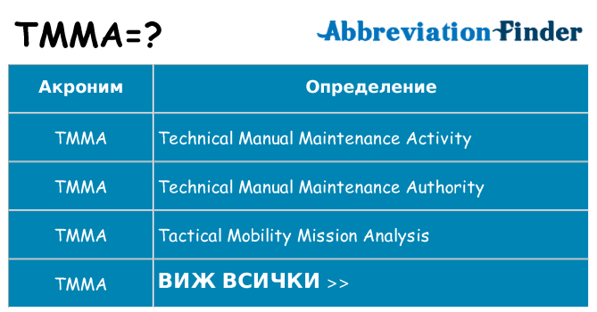 Какво прави tmma престои