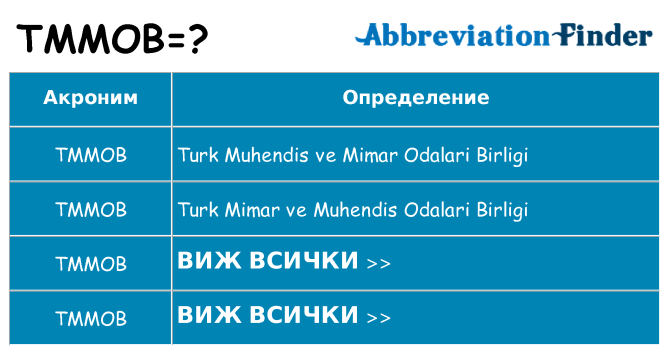 Какво прави tmmob престои