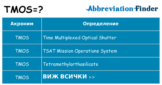 Какво прави tmos престои