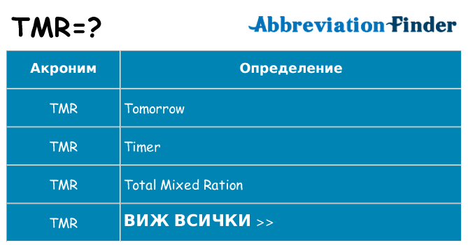 Какво прави tmr престои