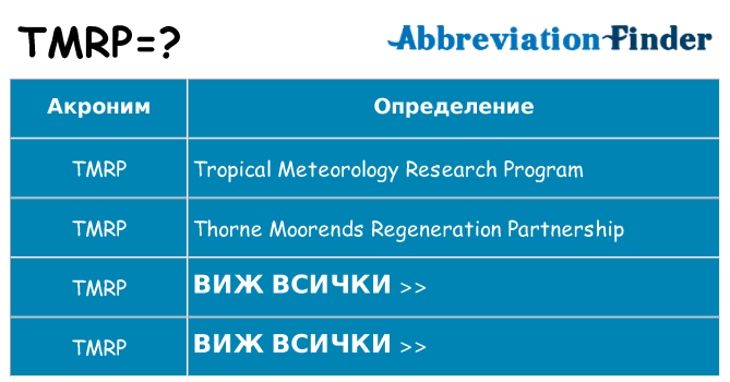 Какво прави tmrp престои