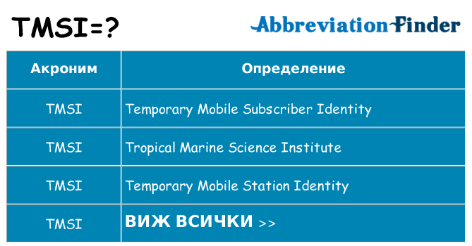 Какво прави tmsi престои