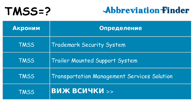 Какво прави tmss престои
