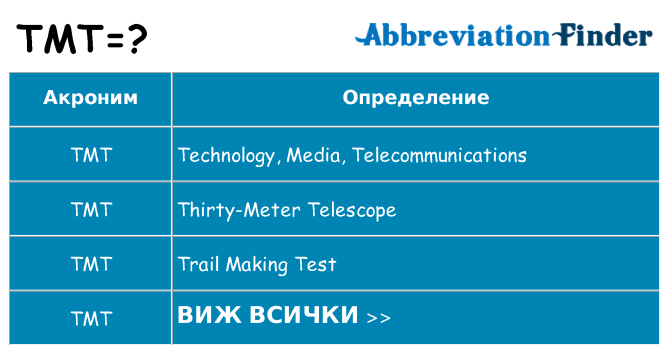 Какво прави tmt престои