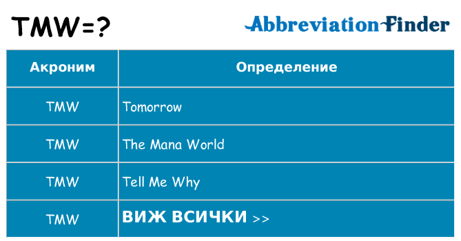 Какво прави tmw престои