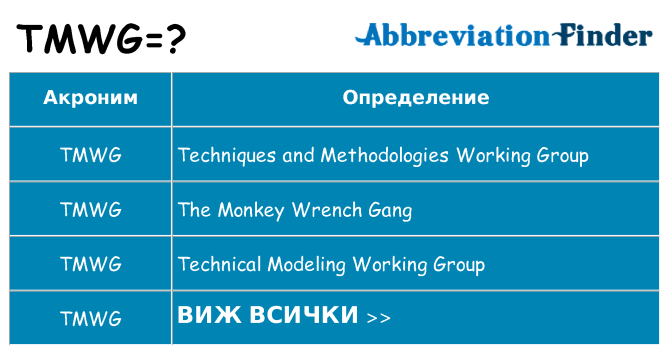Какво прави tmwg престои