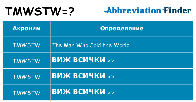 Какво прави tmwstw престои
