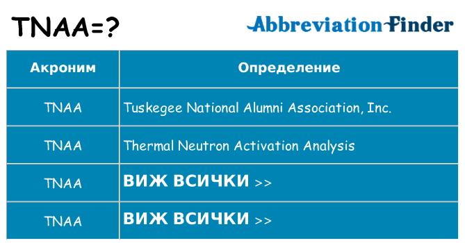 Какво прави tnaa престои