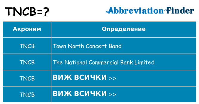 Какво прави tncb престои
