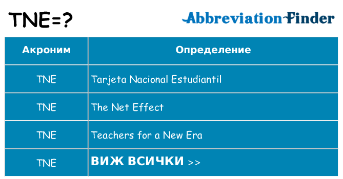Какво прави tne престои