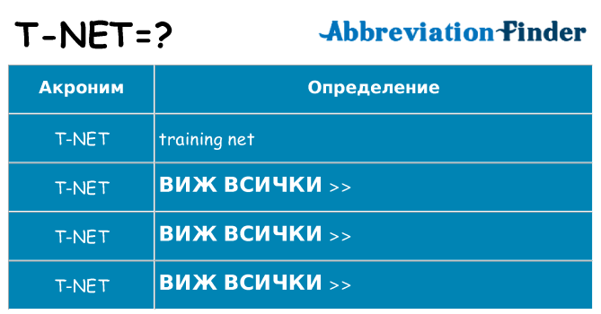 Какво прави t-net престои