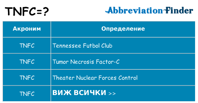 Какво прави tnfc престои