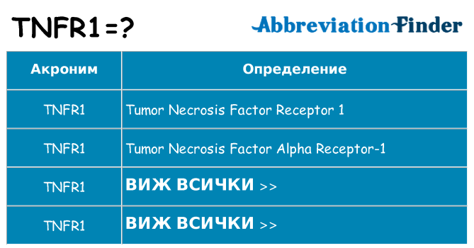 Какво прави tnfr1 престои