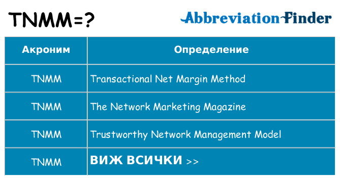 Какво прави tnmm престои