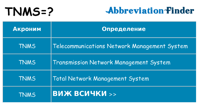 Какво прави tnms престои