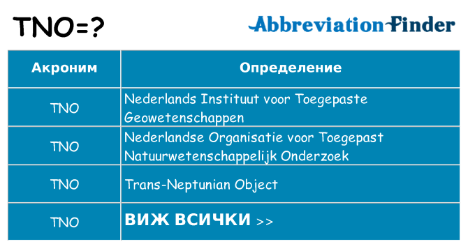 Какво прави tno престои