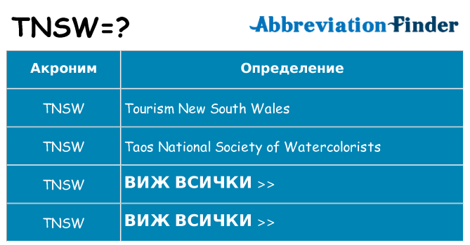 Какво прави tnsw престои