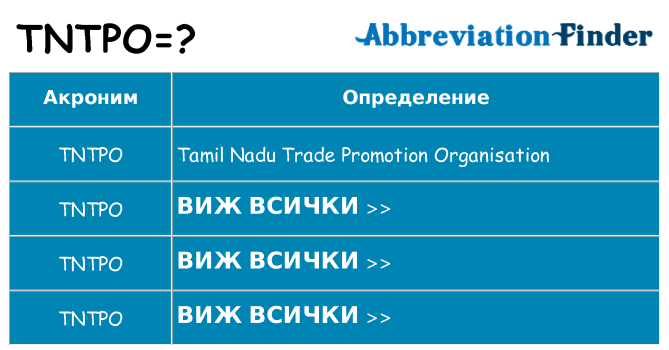 Какво прави tntpo престои