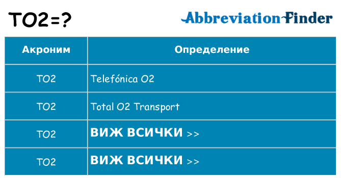 Какво прави to2 престои