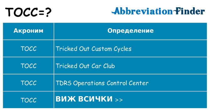 Какво прави tocc престои