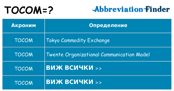 Какво прави tocom престои