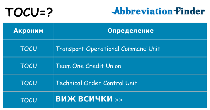 Какво прави tocu престои