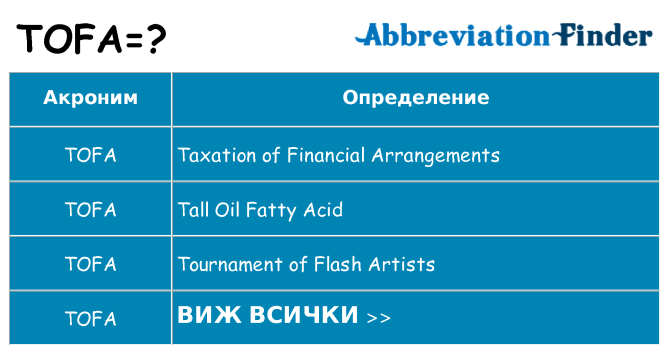 Какво прави tofa престои