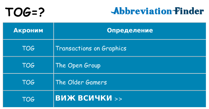 Какво прави tog престои