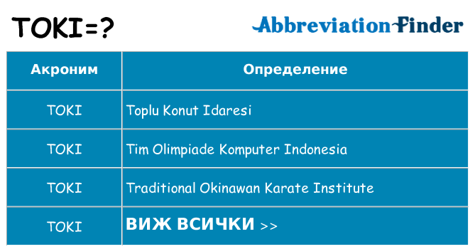 Какво прави toki престои