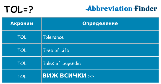 Какво прави tol престои