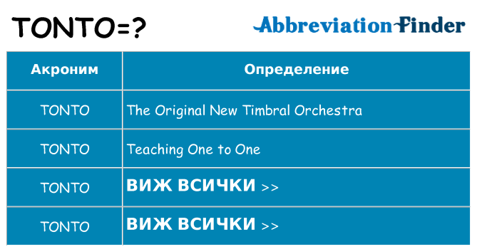 Какво прави tonto престои