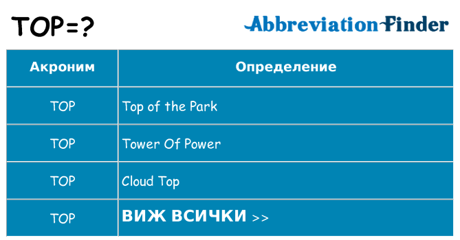 Какво прави top престои