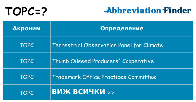 Какво прави topc престои