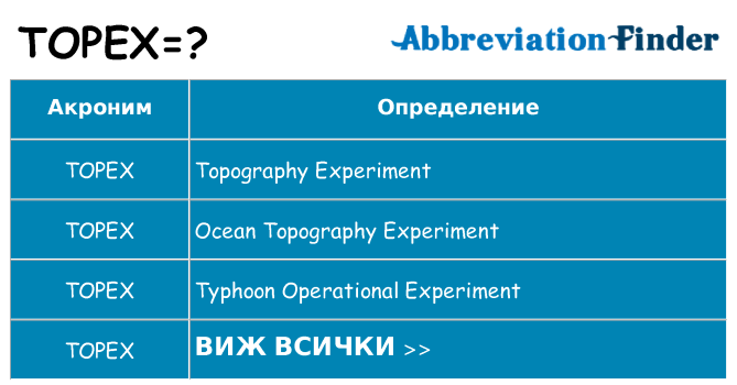 Какво прави topex престои