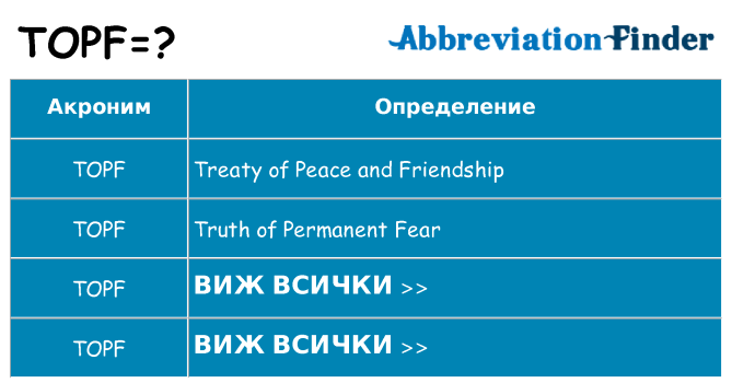 Какво прави topf престои