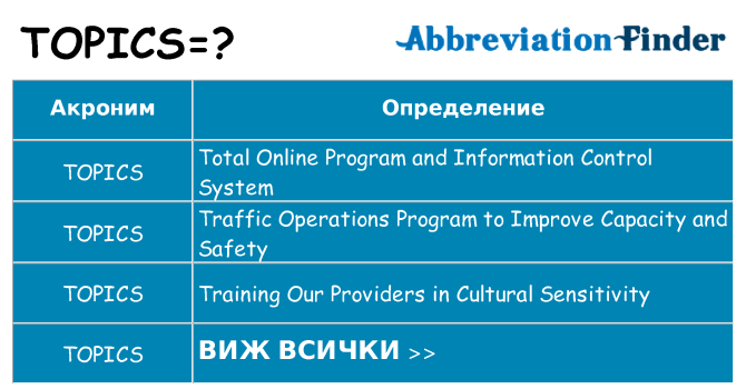 Какво прави topics престои