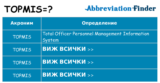 Какво прави topmis престои