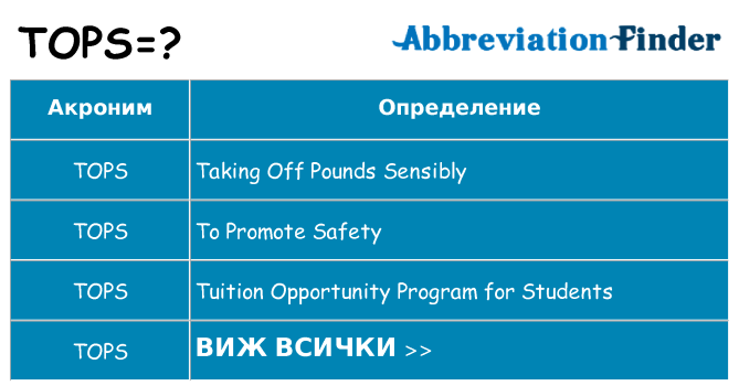 Какво прави tops престои