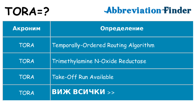 Какво прави tora престои