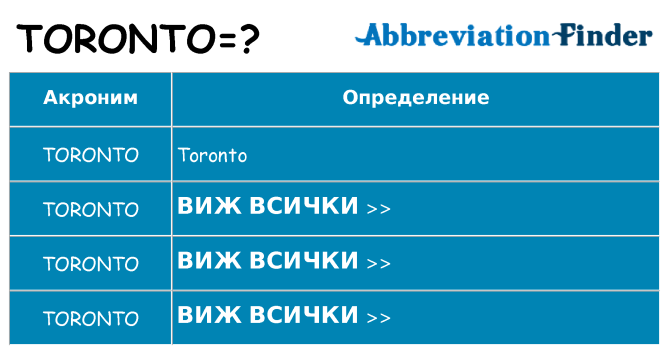 Какво прави toronto престои