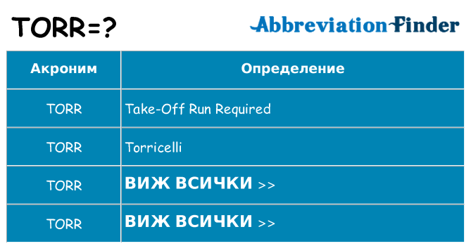Какво прави torr престои