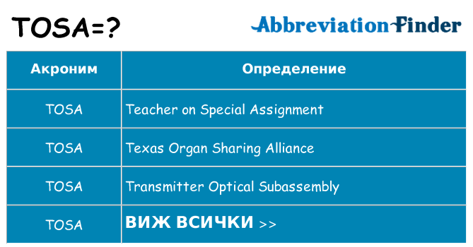 Какво прави tosa престои