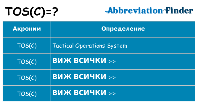 Какво прави tosc престои