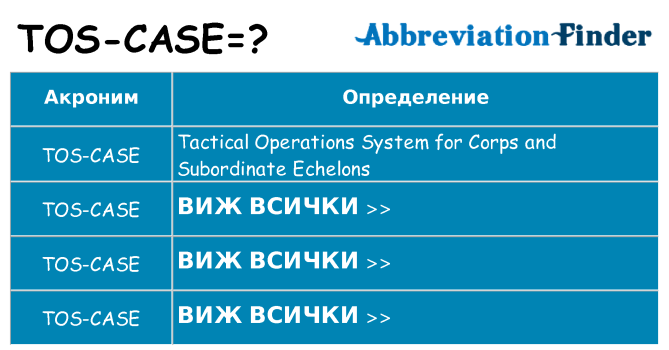 Какво прави tos-case престои