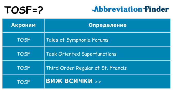 Какво прави tosf престои