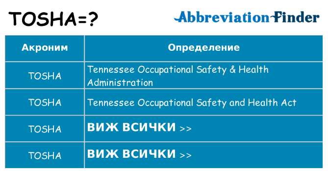 Какво прави tosha престои