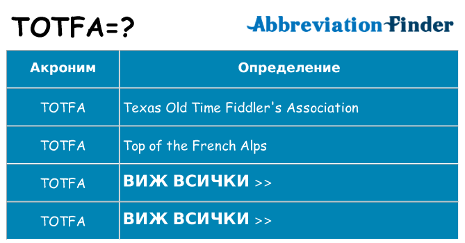 Какво прави totfa престои