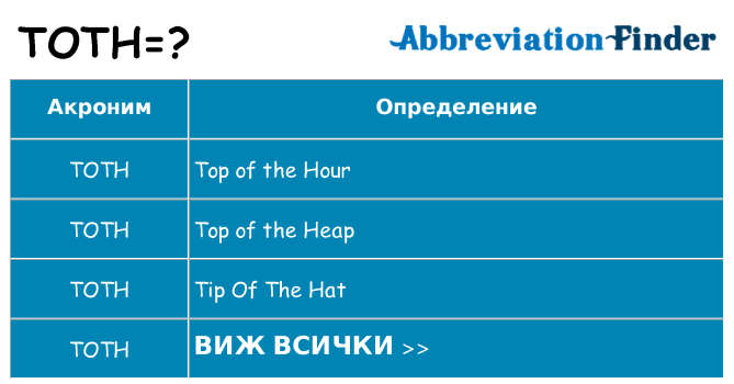Какво прави toth престои